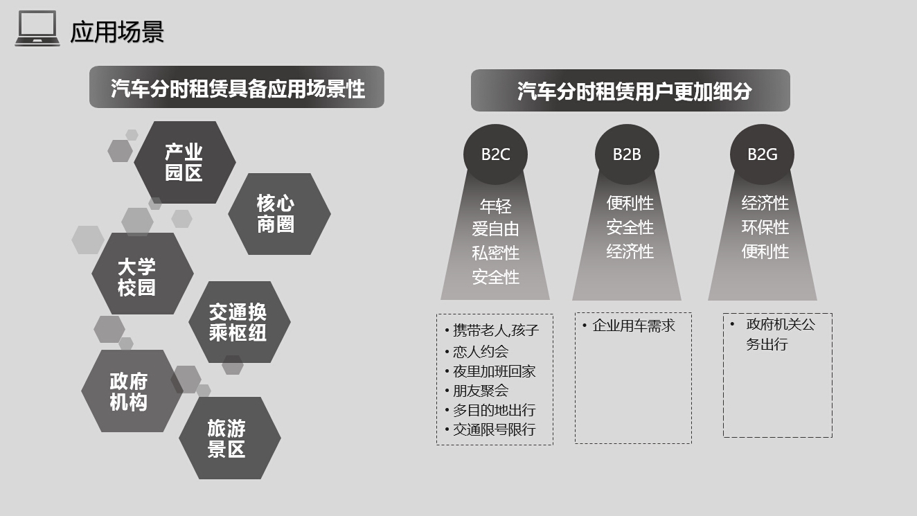 1495868164116521.jpg 分時(shí)租賃應(yīng)用場(chǎng)景.jpg